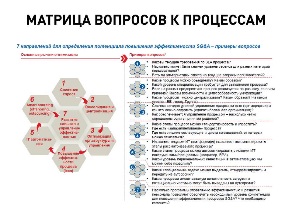 Эффективные способы повышения количества заказов
