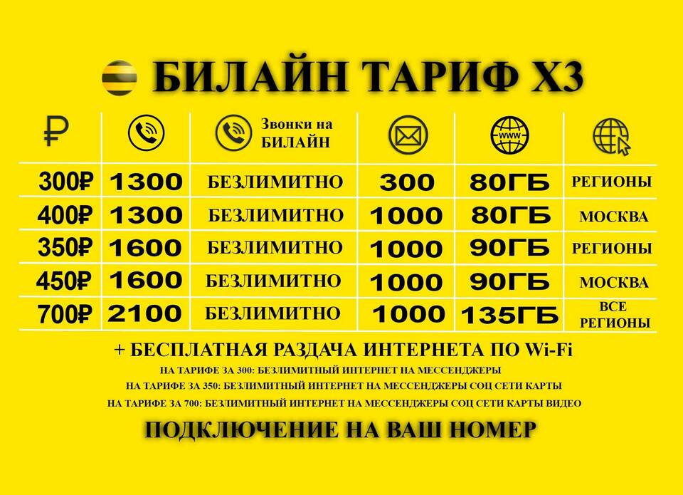 Тарифы Билайн: что подключено
