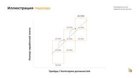 Чем отличается зарплата от заработной платы в Детки