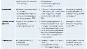 Что такое взаимозаменяемые товары в Детки