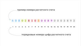 Что значит расчетный счет в Сбербанке? в Детки