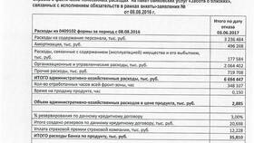 Что значит слово 