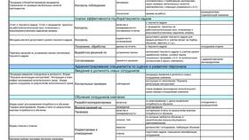 Должностные инструкции: разработка и применение в Детки