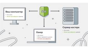 Использование SSL: что это и зачем нужно в Детки