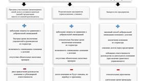 Как определить деятельность юридического лица в Детки