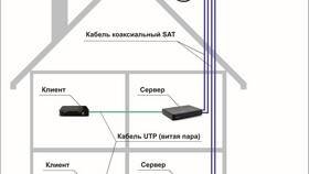 Как подключить две спутниковые тарелки в Детки