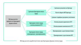 Как правильно начислить расчет заработной платы в Детки