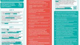 Как правильно оформлять документы в Детки