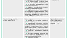 Как правильно рассчитать заработную плату работнику в Детки