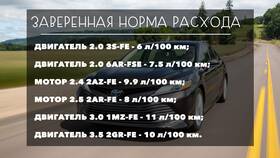 Как рассчитать расход топлива на расстояние в Детки