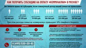 Как рассчитать субсидию на оплату ЖКХ с помощью калькулятора в Детки