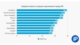 Почему слабая скорость интернета МТС в Детки