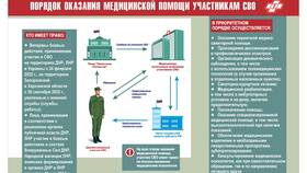 Тип выплаты 