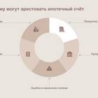 Как можно узнать, наложили ли арест на имущество или счета