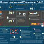 Как работает страховая компания при ДТП