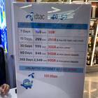 Стоимость 5 ГБ интернета на МТС